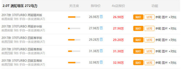 還拿6AT當寶貝呢？揭秘搭載9AT變速箱的汽車，從平順到智能的駕駛革命