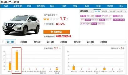 屋漏偏逢連夜雨 日產再陷質檢丑聞，變頻器問題致15萬輛車緊急召回