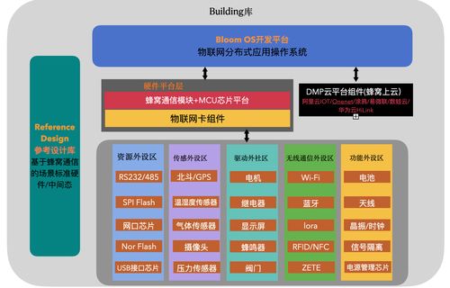 cat1 rtu軟硬件設計開源資料分析與軟件開發(fā) 基于HTTP與Modbus協(xié)議的應用探討